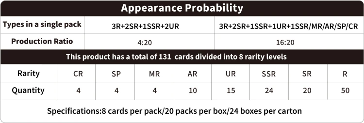 Naruto: Smriti Collectible Cards - Earth Scroll - Gold Booster Display (20)